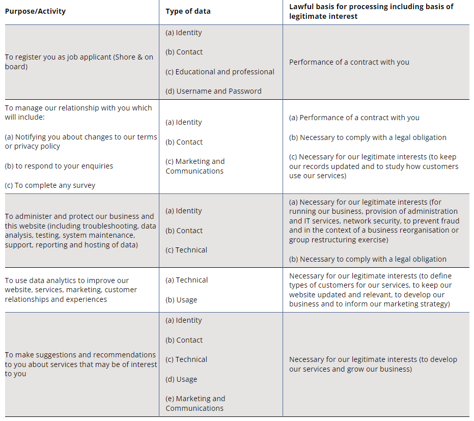 1.1 Privacy Policy Table.PNG